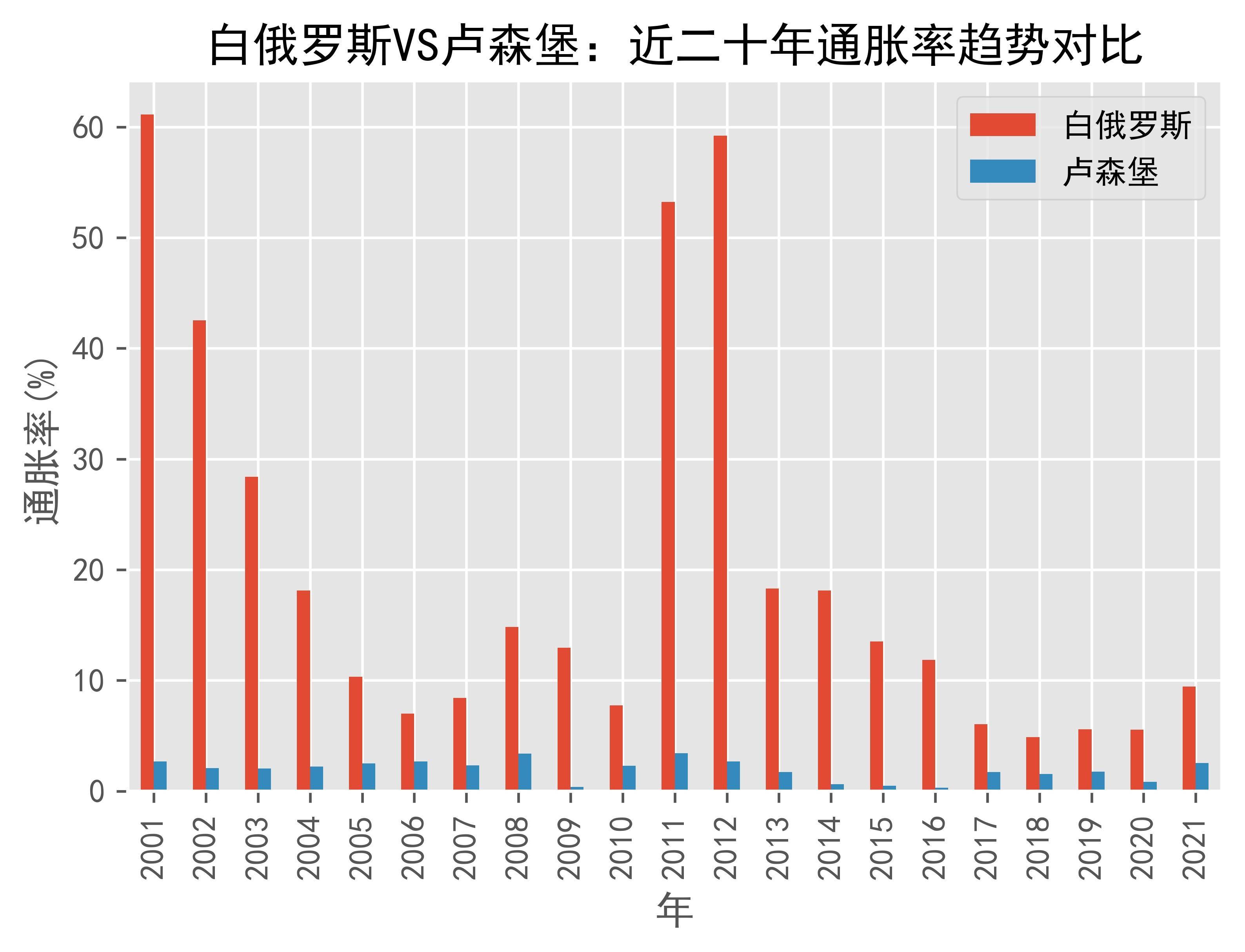世俱杯-巾帼不让须眉！白俄罗斯击败卢森堡巧夺冠军