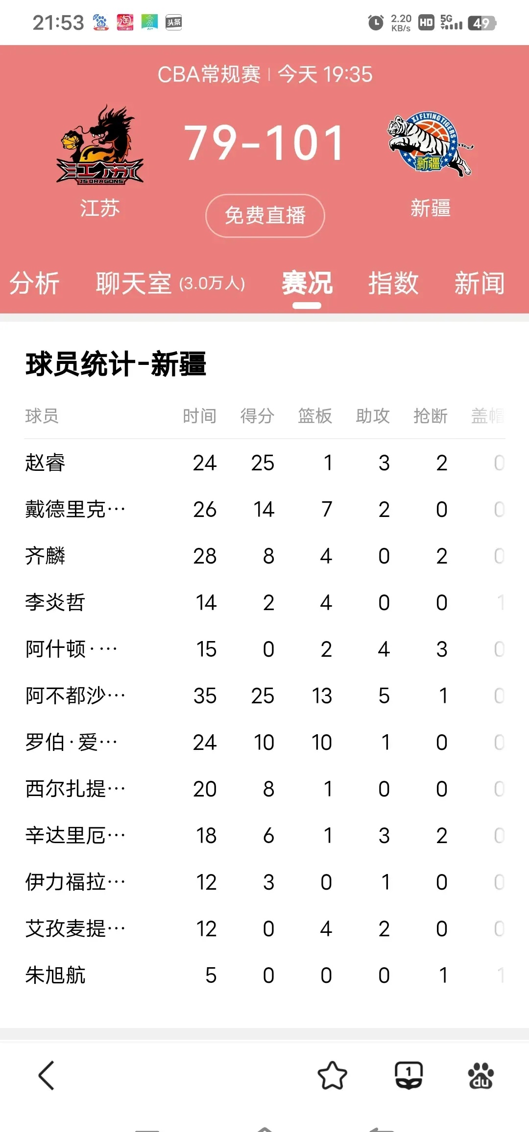 世俱杯赛程-新疆队主场取胜，晋级半决赛