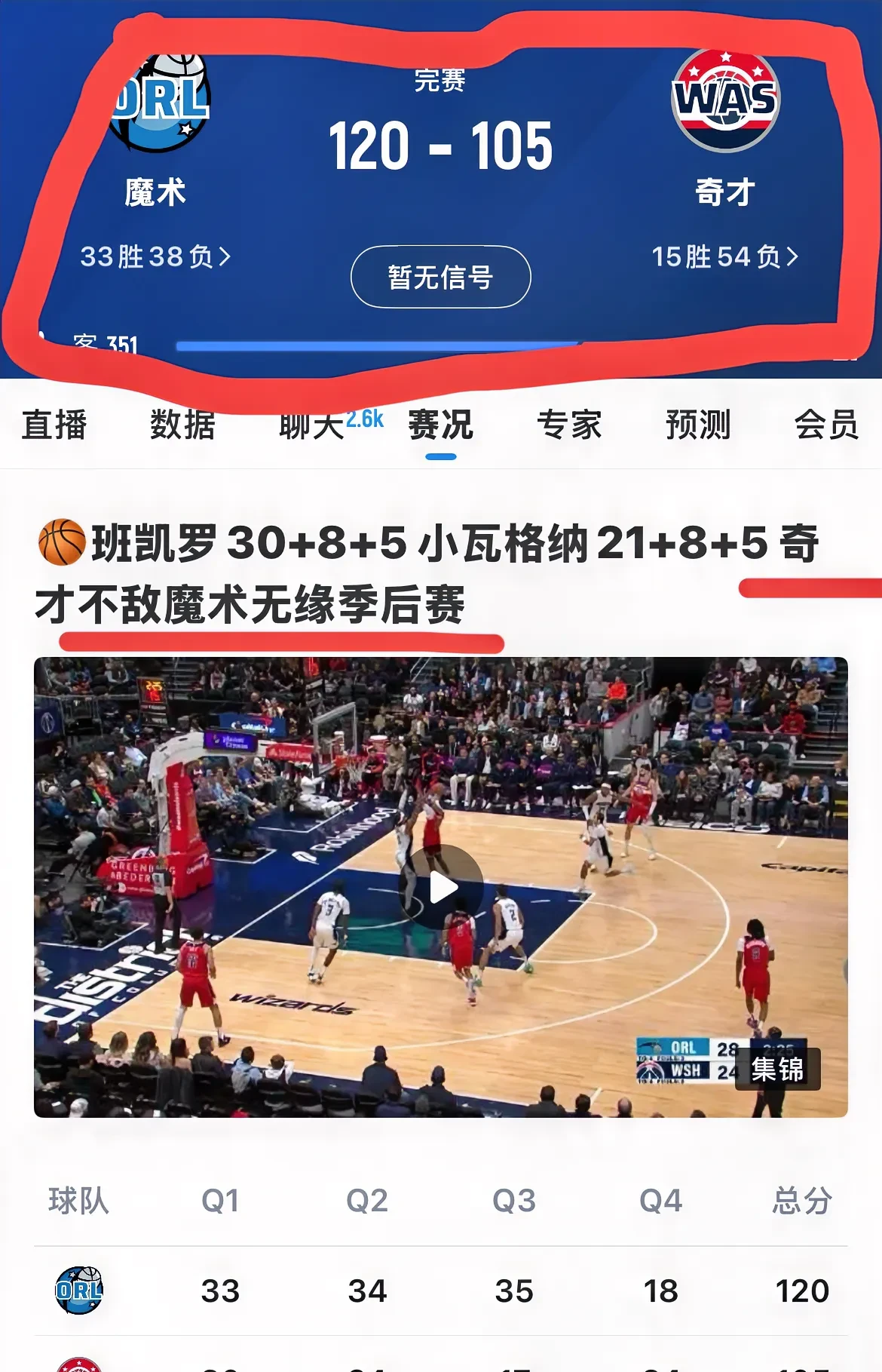 魔术客场失利，球队积分跌至倒数列