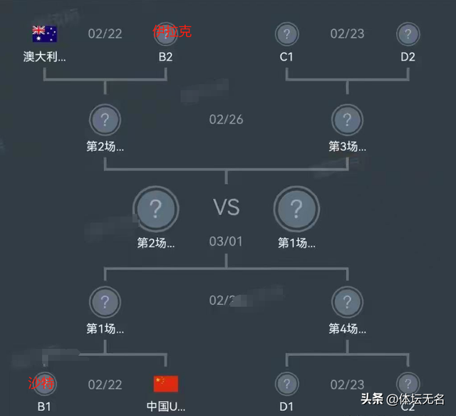 朝鲜队实现奇迹逆袭，小组晋级成定局
