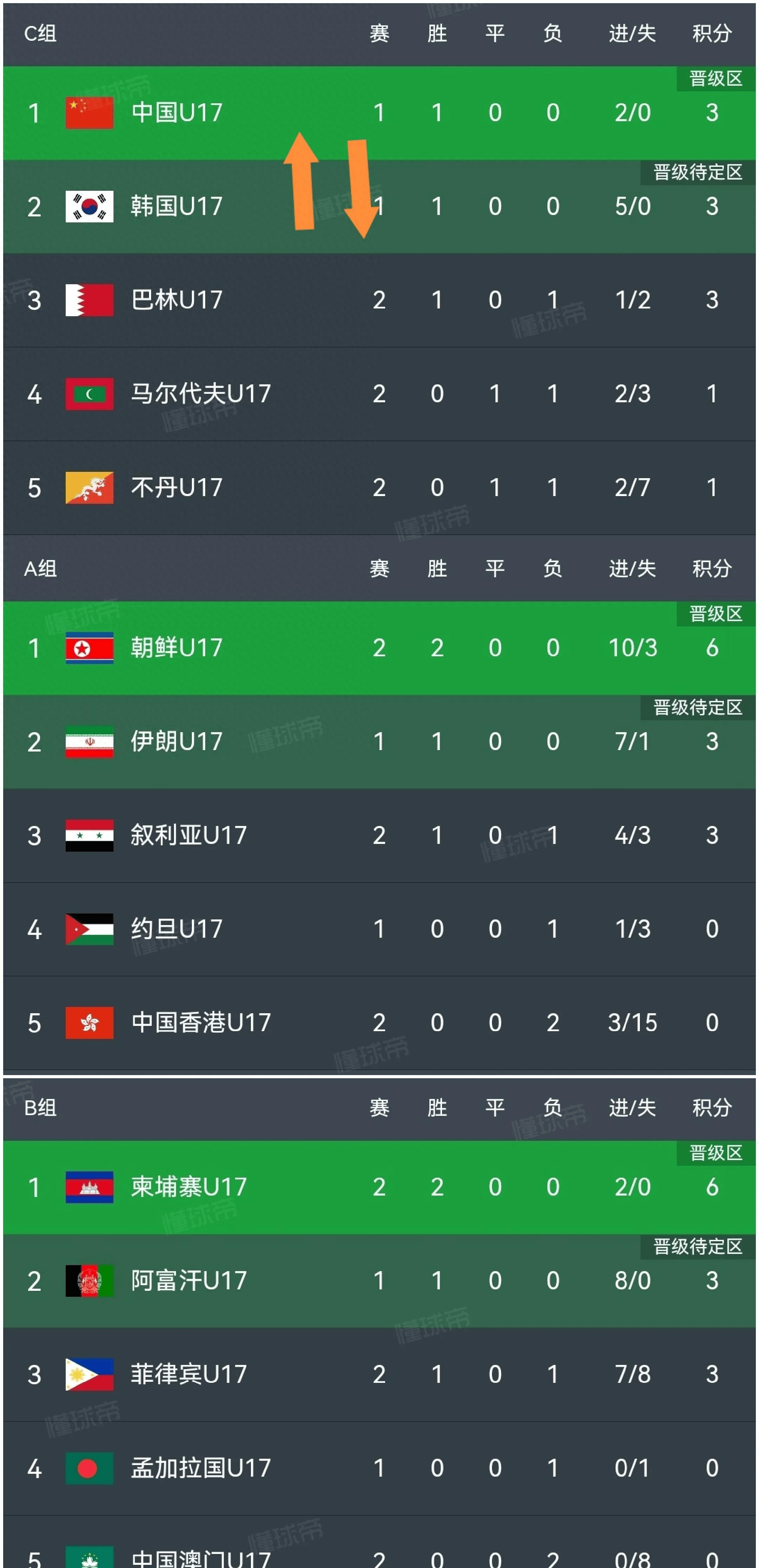 世界杯预选赛东南亚区比赛结束，各国晋级情况悬念未定的简单介绍