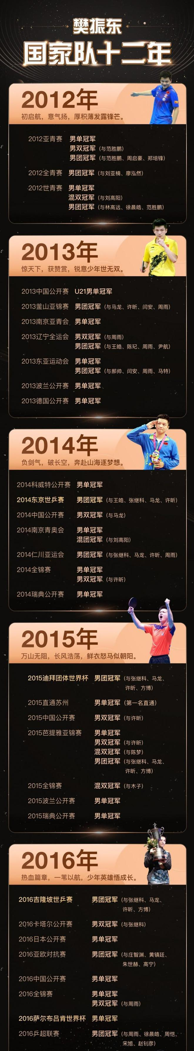 中国选手夺得金牌，荣耀属于祖国